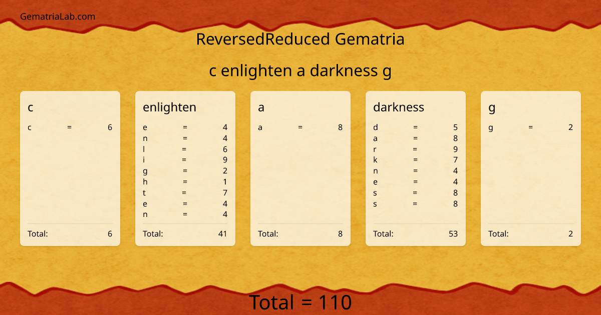 c enlighten a darkness g in reversedReduced Gematria